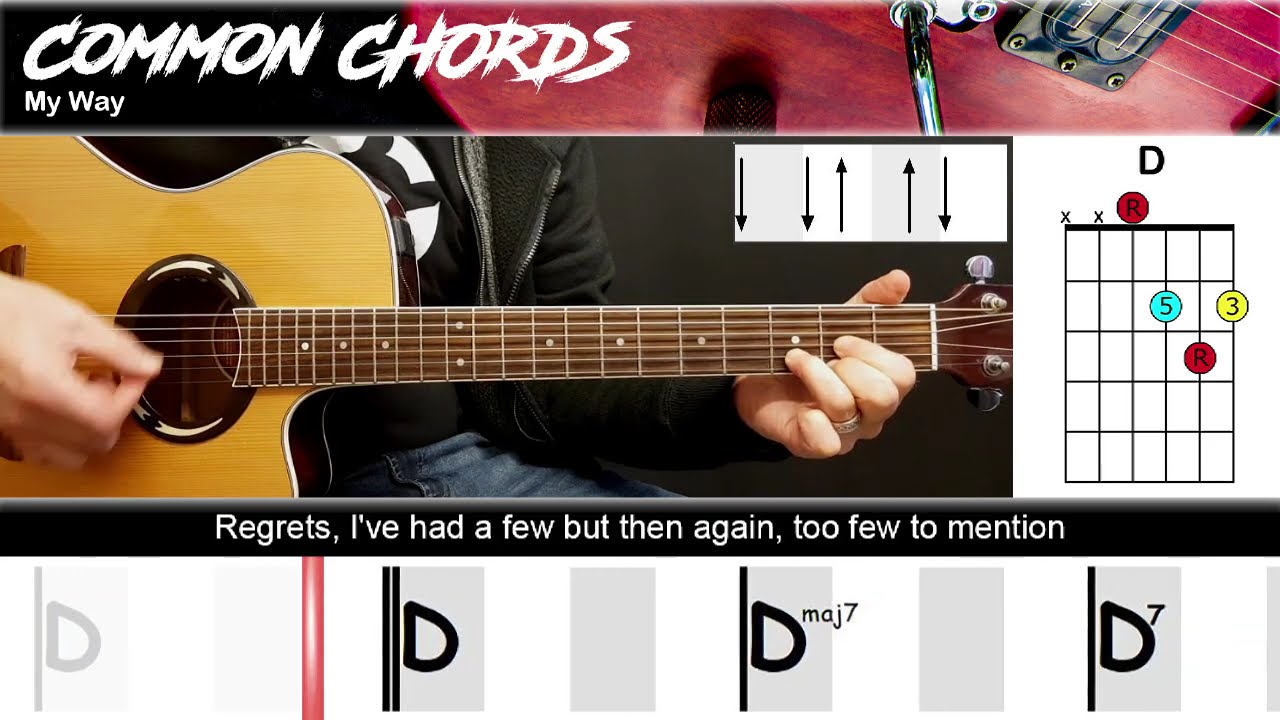 Frank Sinatra My Way Lyrics Meaning and Song Analysis