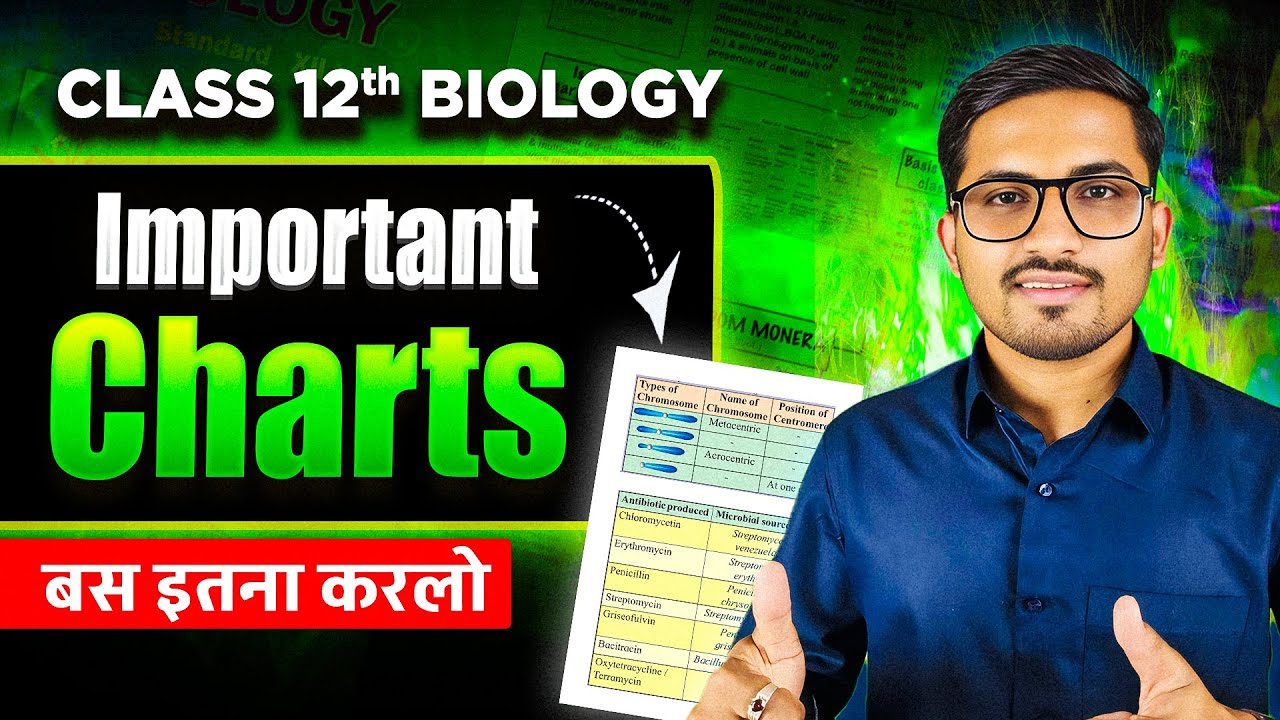 15 Must-Know Biology Charts for Exam Success | Score 4-5 Marks Guaranteed