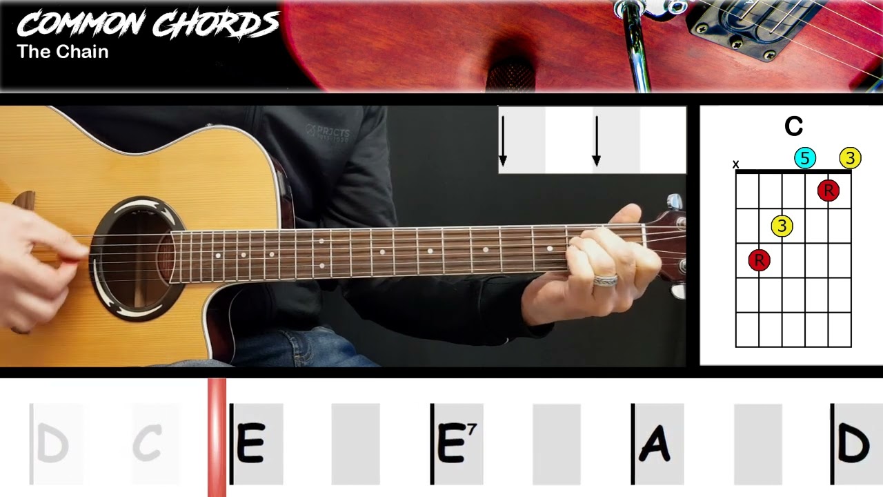 Fleetwood Mac's The Chain Lyrics Meaning & Song Analysis