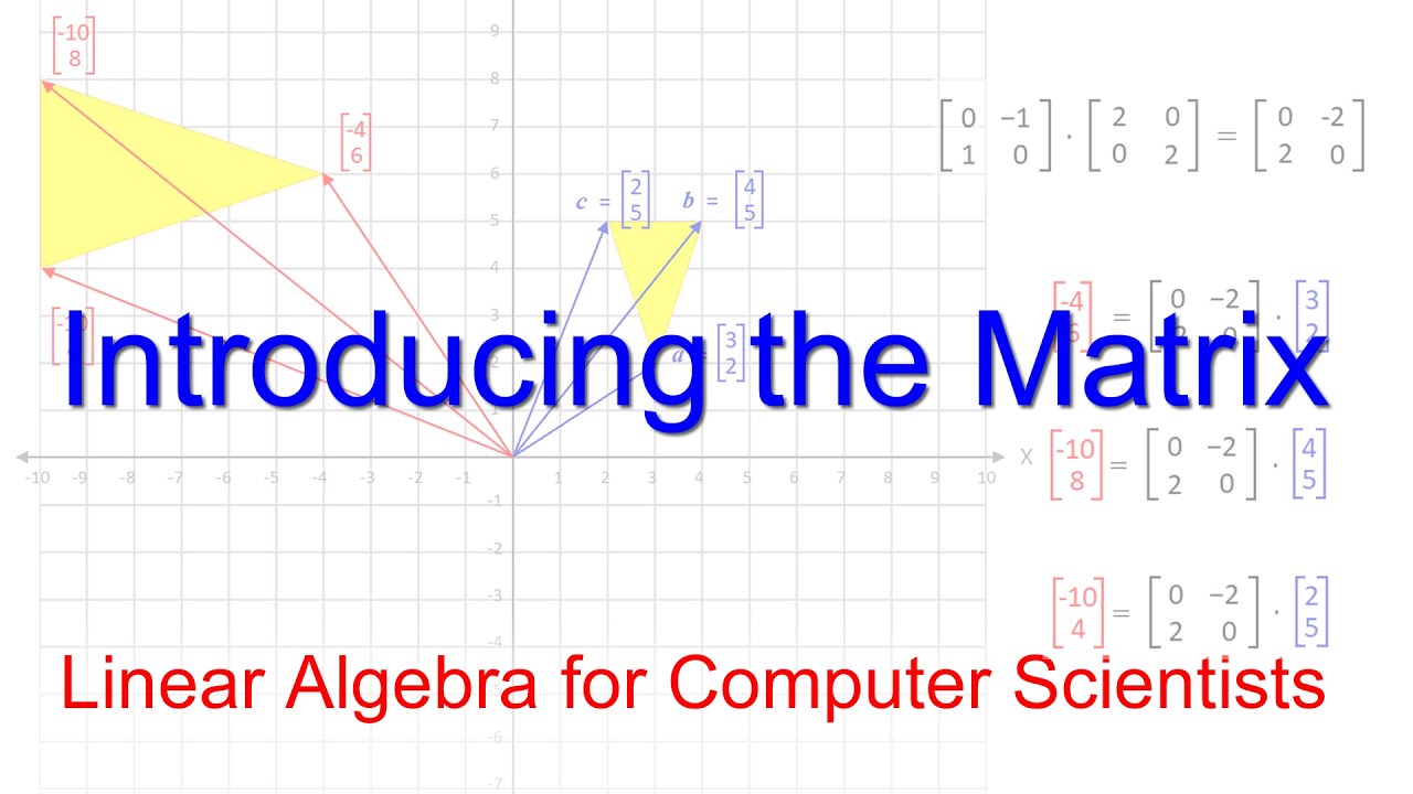 Matrix Fundamentals: Operations & Real-World Applications Guide