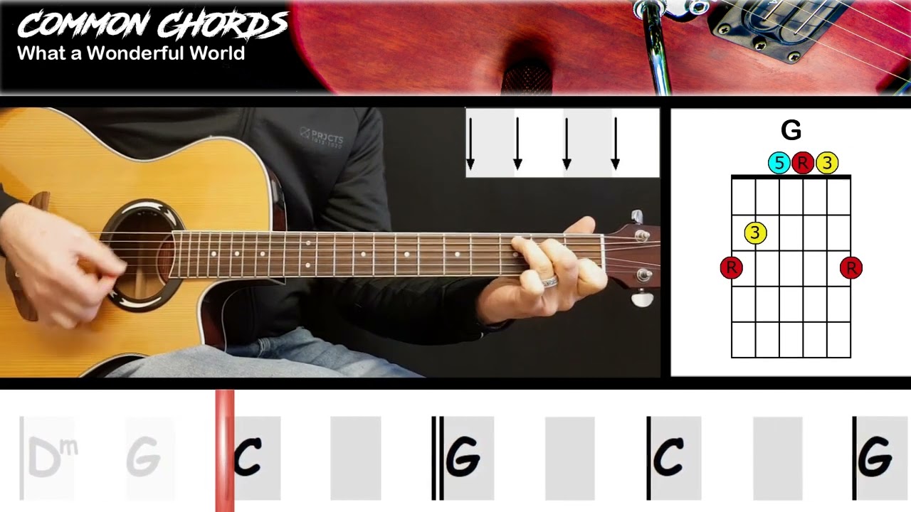 What Makes "What a Wonderful World" Timeless: Lyrical Analysis