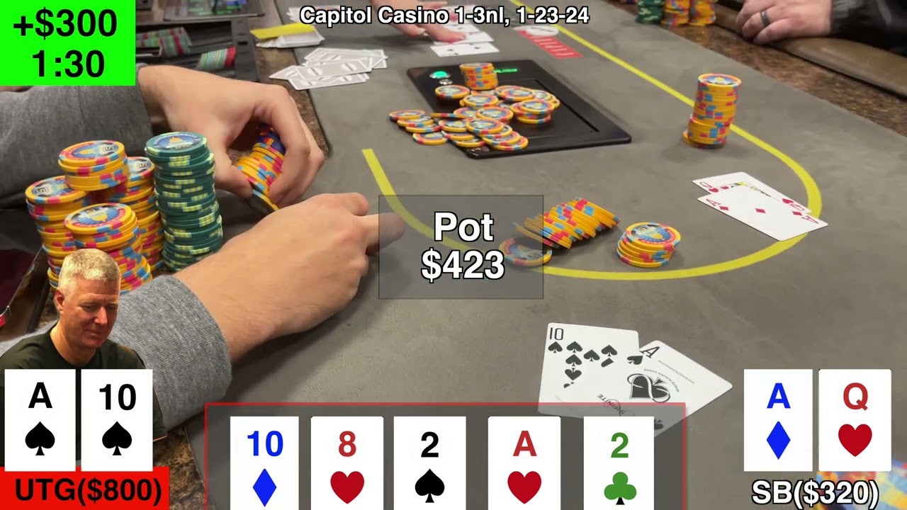 Mastering Marginal Poker Spots: Live Low-Stakes Strategy Guide