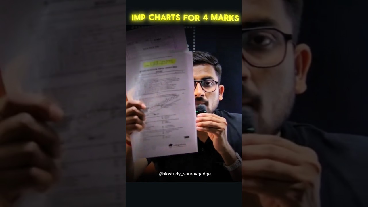 Master These 10 Biology Charts to Boost Board Exam Marks (Proven Strategy)