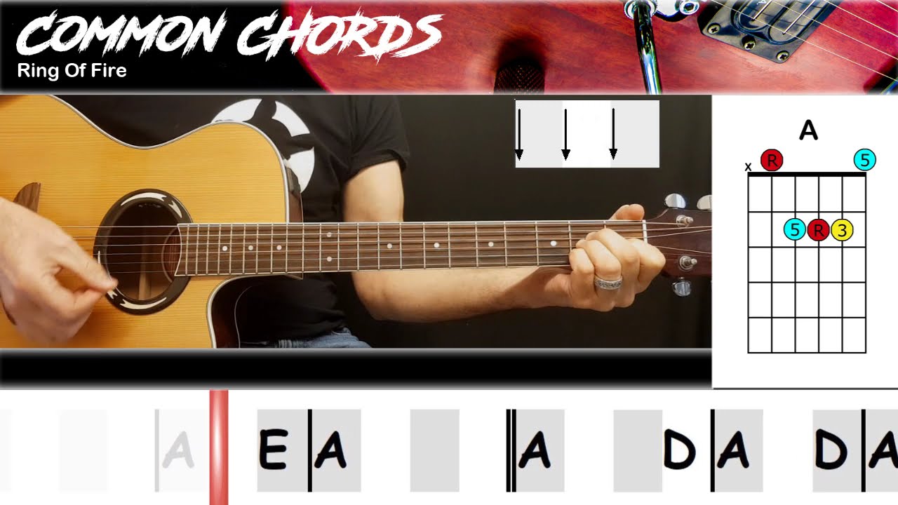 Ring of Fire Meaning: Love's Fiery Metaphor Explained