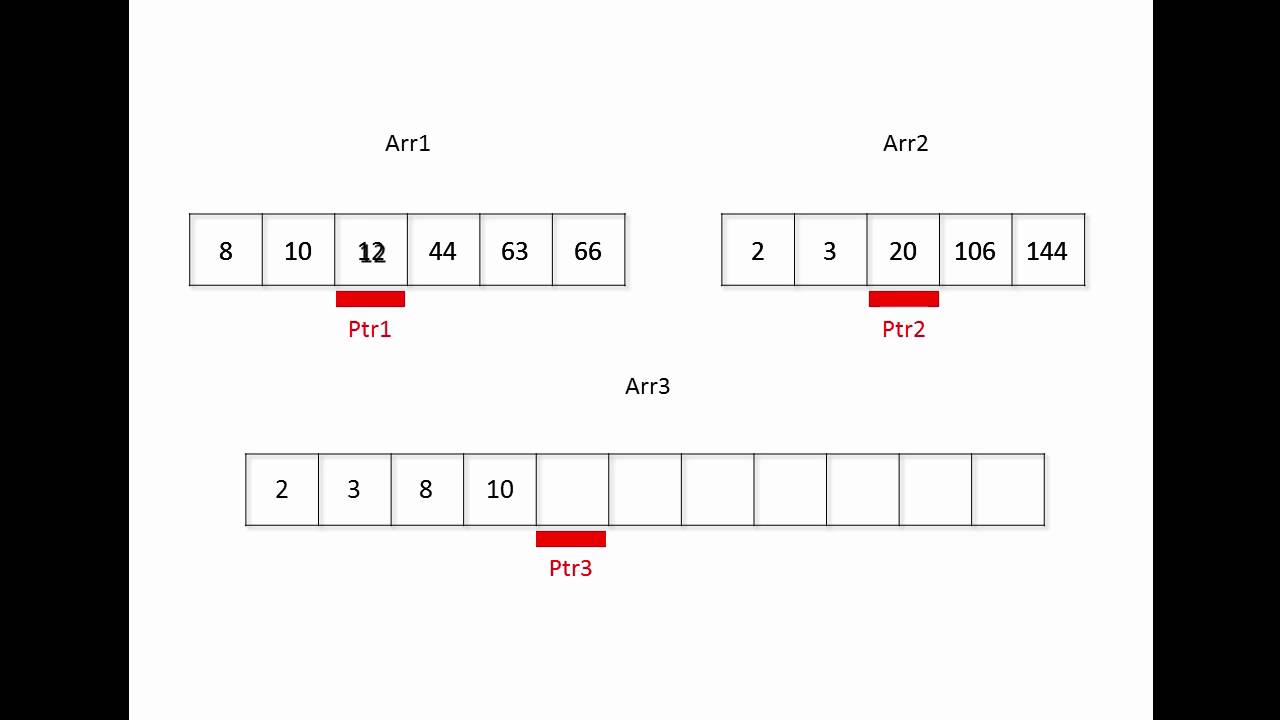 How to Merge Sorted Arrays for Merge Sort Implementation