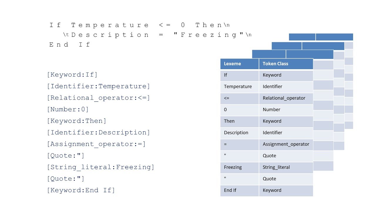 Lexical Analysis in Compilers: Tokenization and Symbol Tables Explained