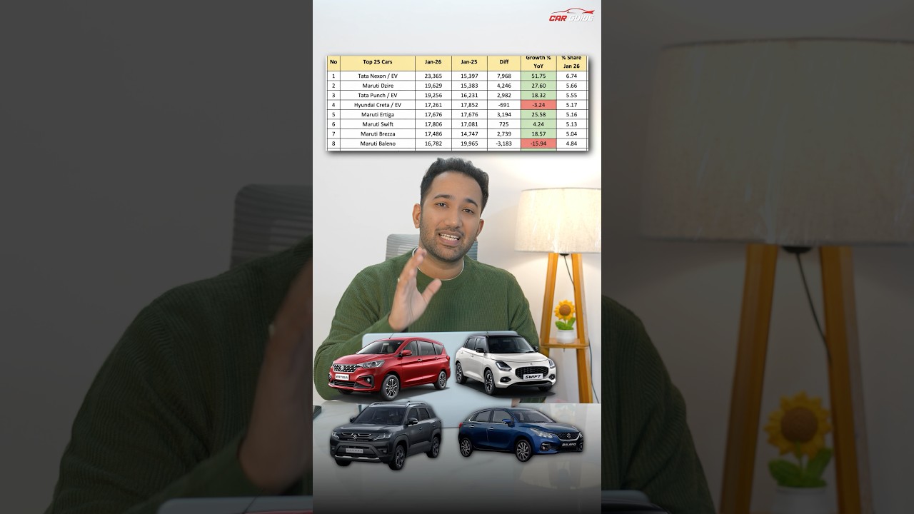 Top 10 Selling Cars in India: January 2024 Sales Analysis