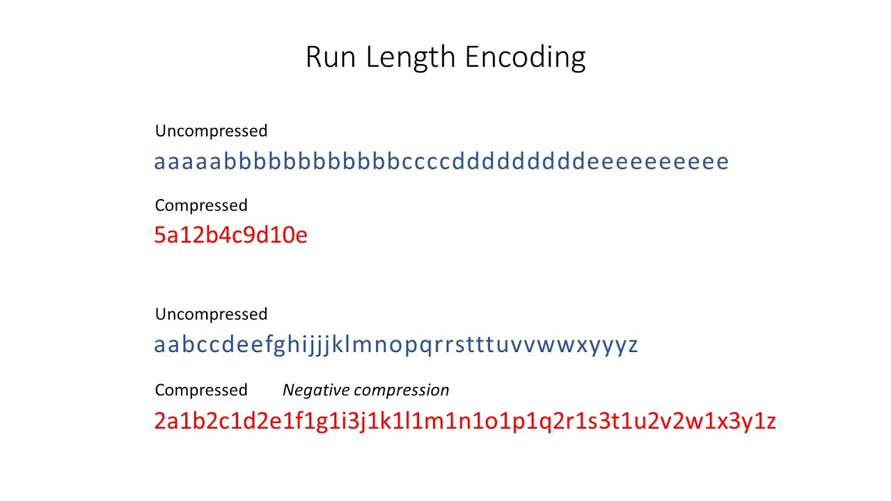 Run-Length Encoding: Data Compression Explained Simply