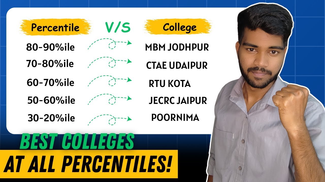 REAP 2024 Cutoff Predictions: College & Branch-wise Analysis