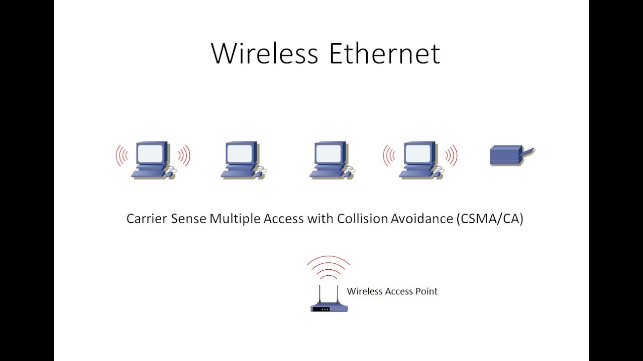 How Ethernet Works: Data Transmission & Collision Handling Explained