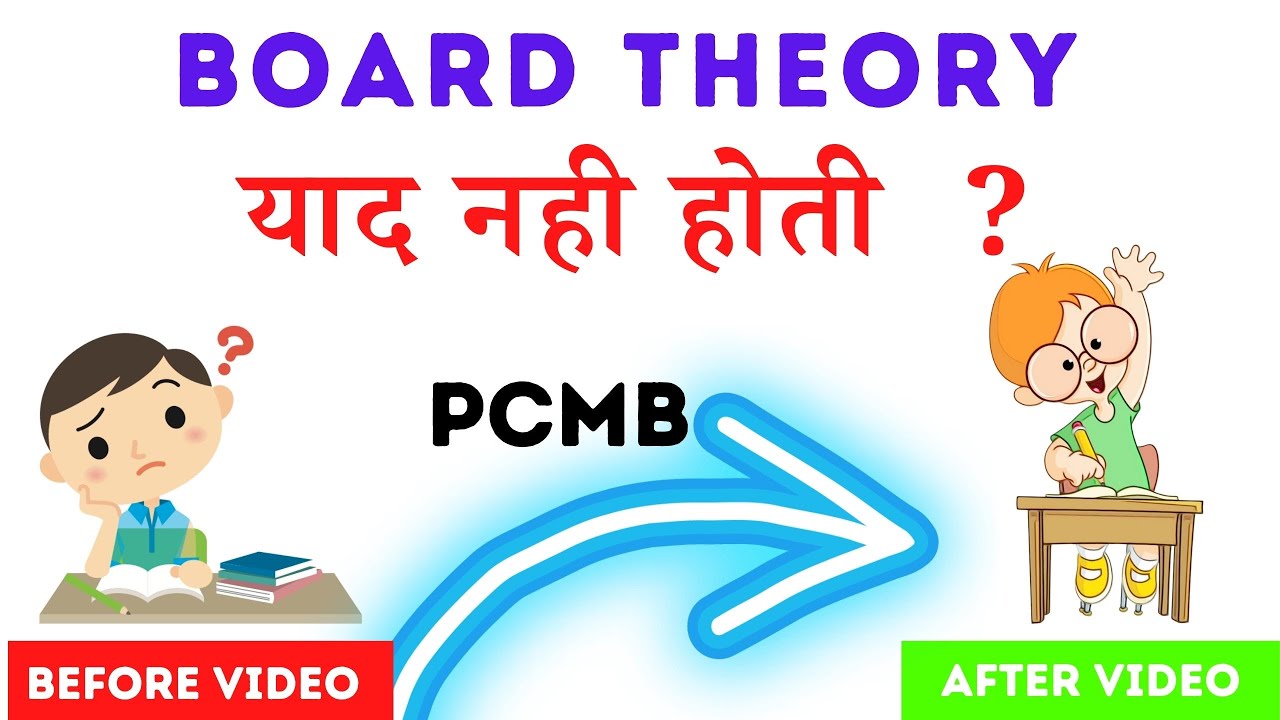 Master Tough Topics: RDFM Fast Revision Method