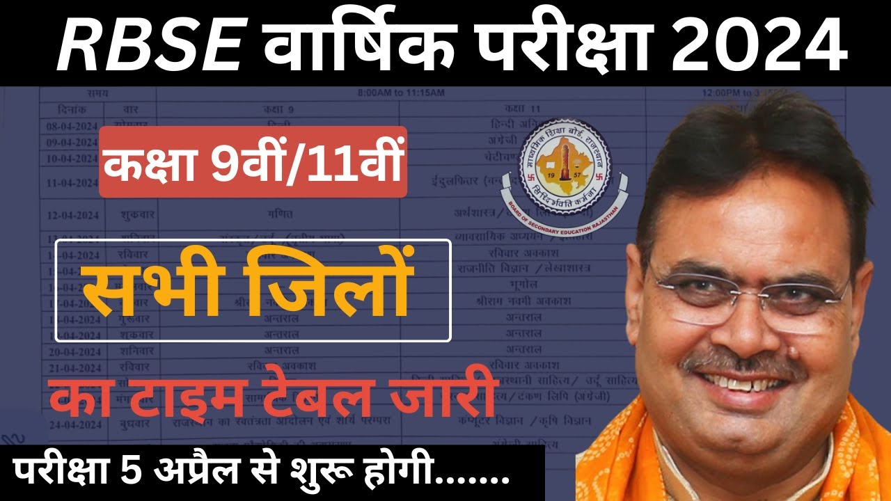 Class 9 & 11 Exam Schedules: District-wise Timetables