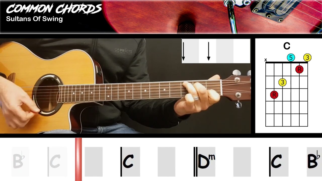 Dire Straits' Sultans of Swing Lyrics Meaning & Cultural Legacy