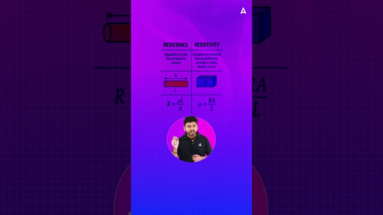 Master Difference-Based Questions in Science Exams: A Step-by-Step Guide