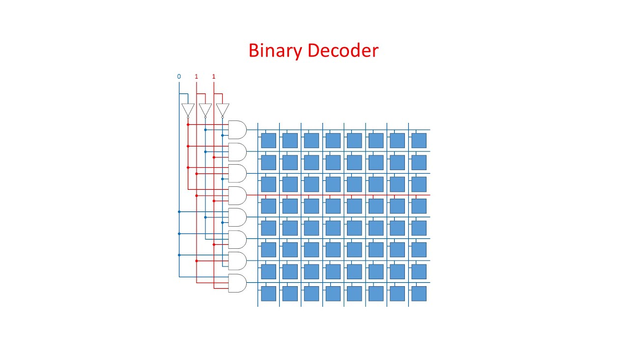 How 3-to-8 Binary Decoders Work: Logic & Applications