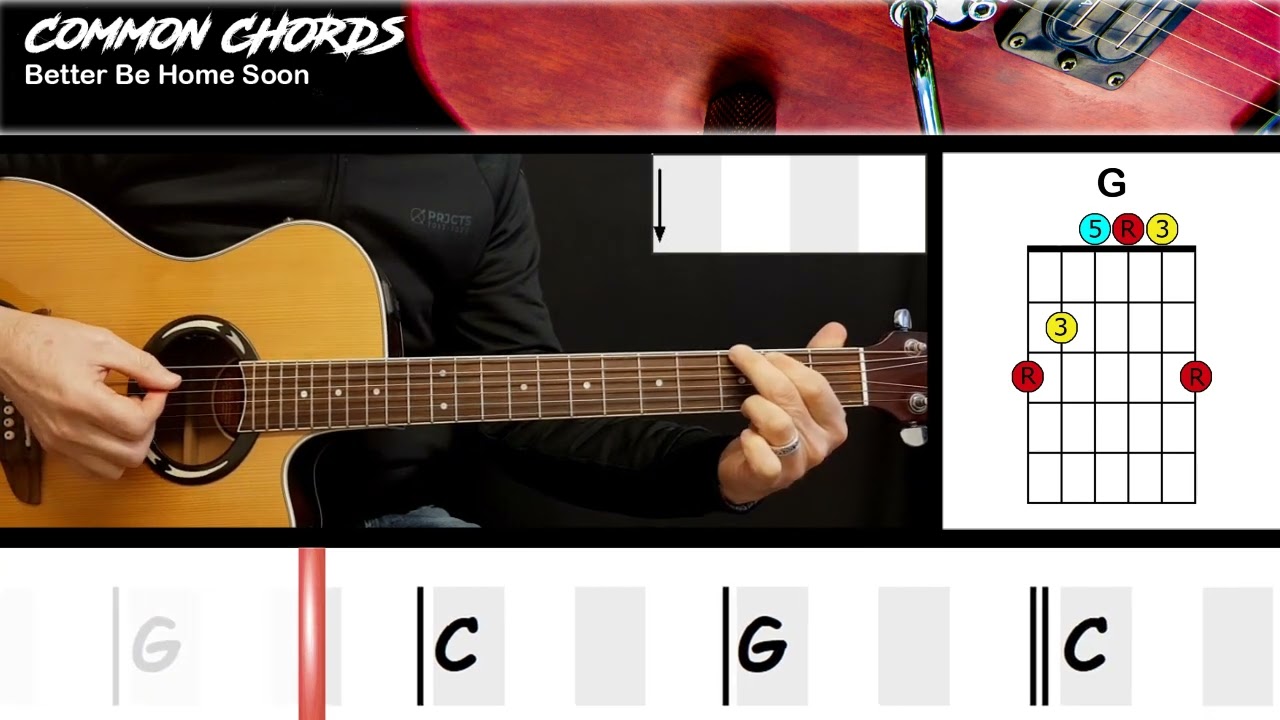 Decoding "Home Soon" Lyrics: Meaning and Emotional Depth