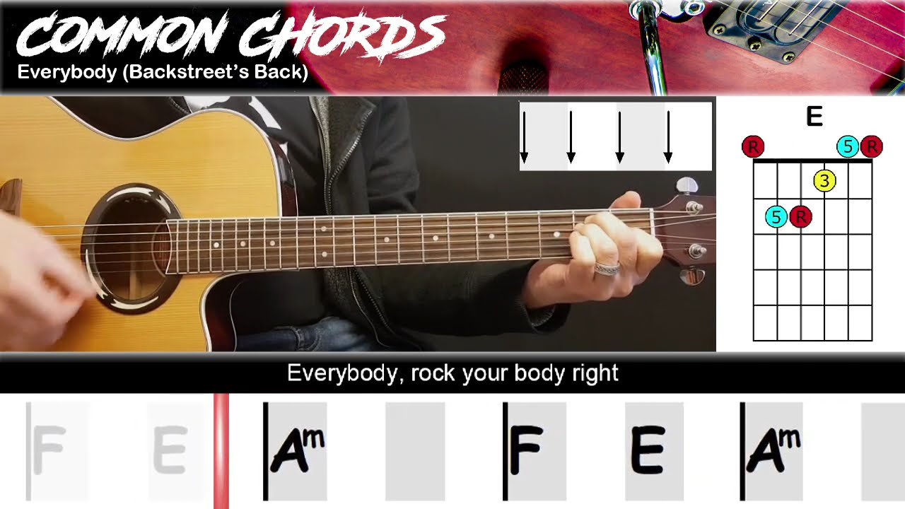 Backstreet Boys' Iconic Comeback: Decoding "Everybody" Lyrics & Legacy