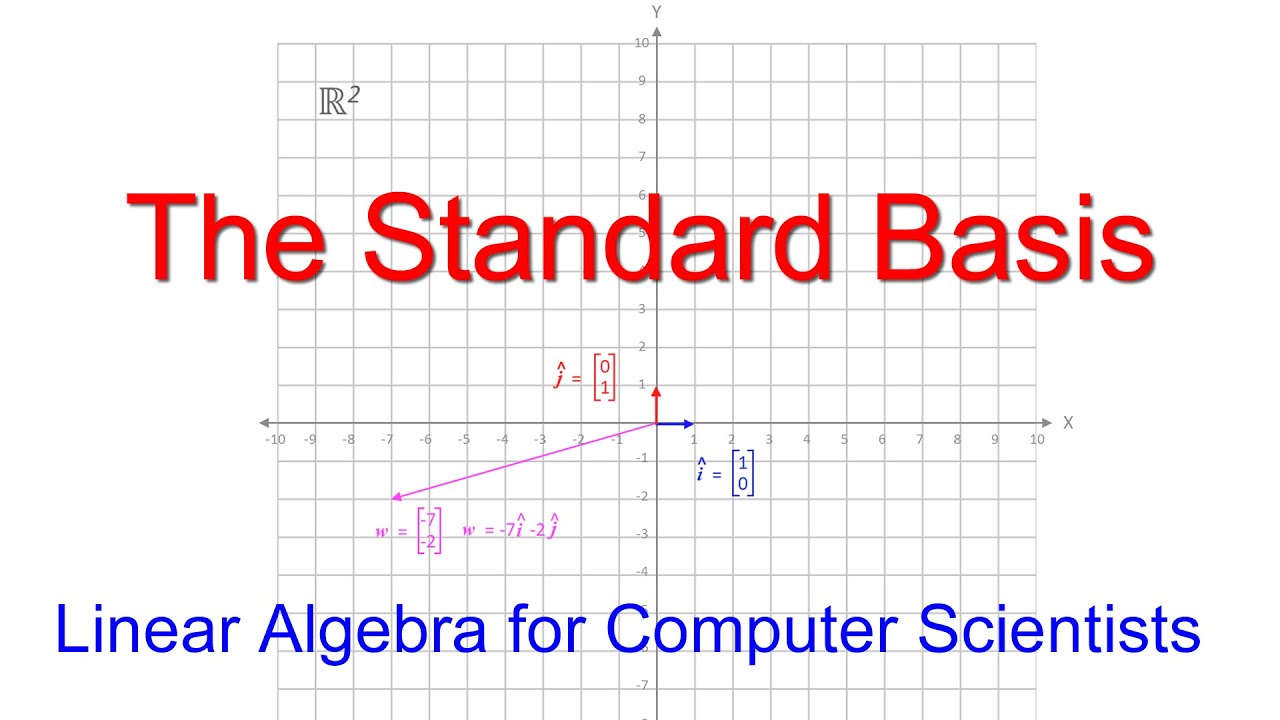Standard Basis Vectors Explained: Orthonormal Foundations of Linear Algebra
