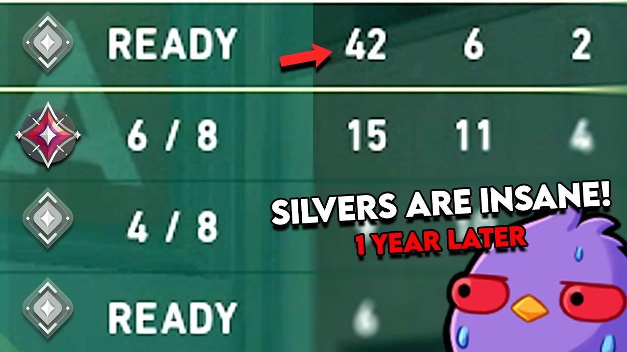 Valorant Rank Identification Guide: Expert Skill Analysis