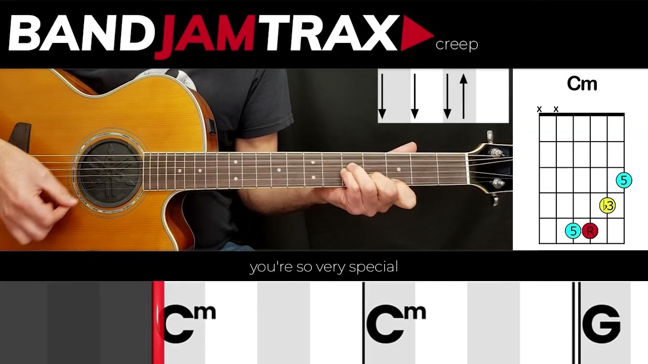 Radiohead Creep Meaning: Lyrics Analysis and Song Insights