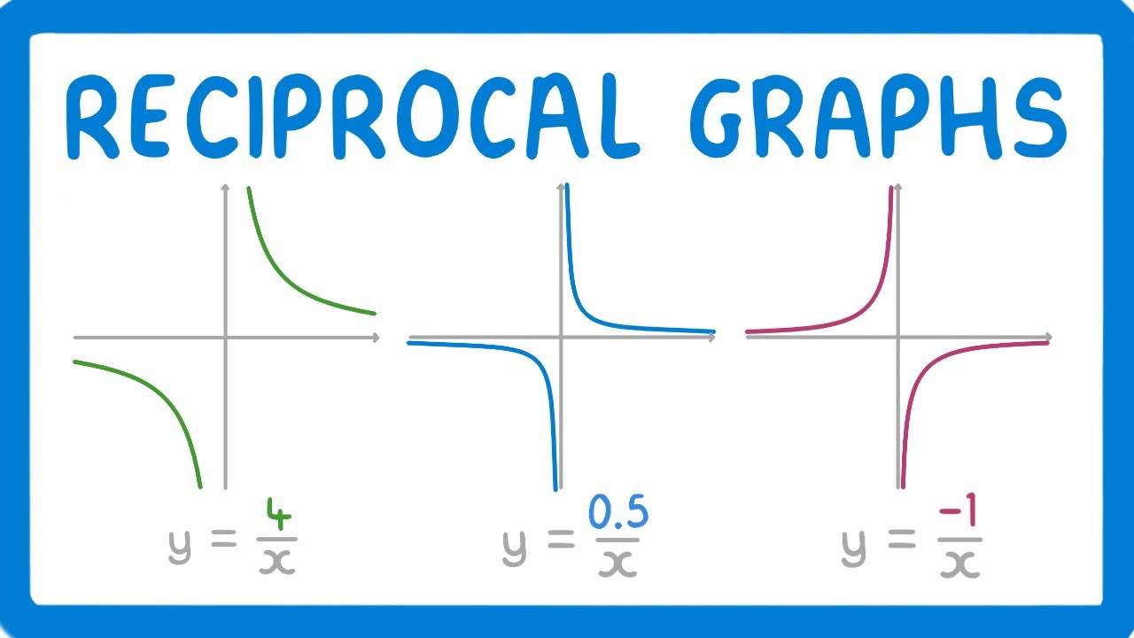 Master Reciprocal Graphs: Key Features & Transformations