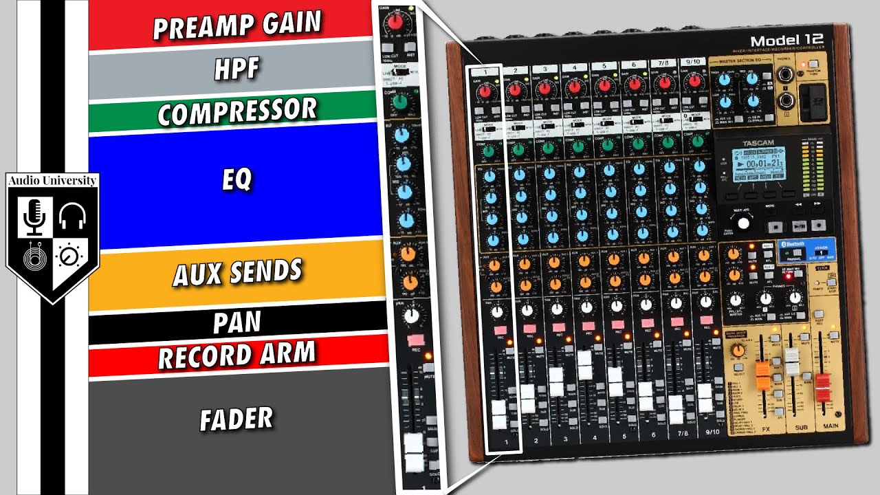 Mixer Basics Explained: Core Features & Signal Flow Guide