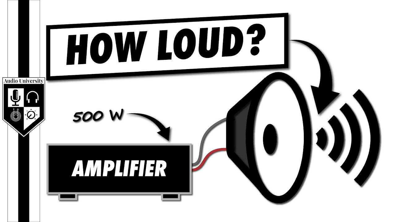 Speaker Loudness Calculator: Find Your Ideal SPL Levels