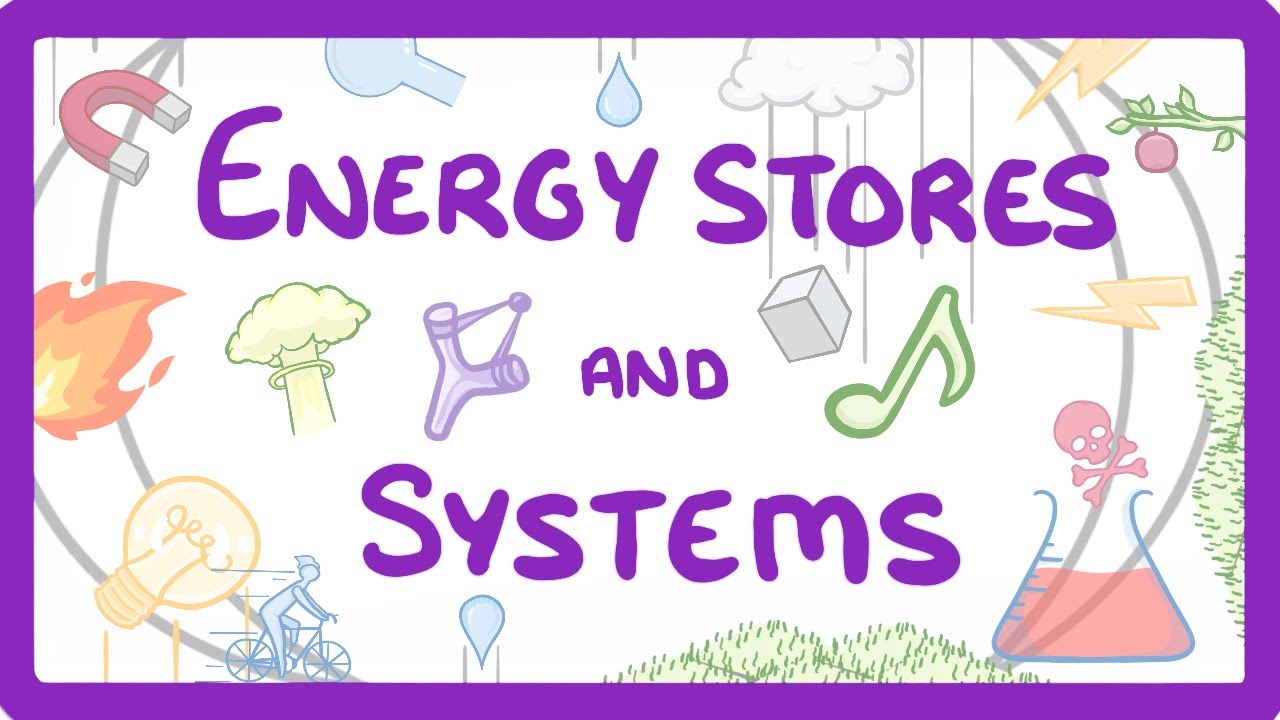 Understanding Energy Transfer: Forms & Work Done