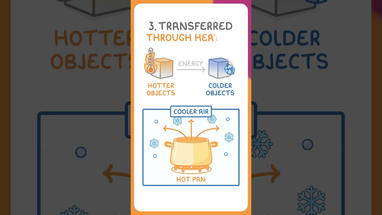 Mastering Energy Transfer: 4 Key Methods Explained Simply