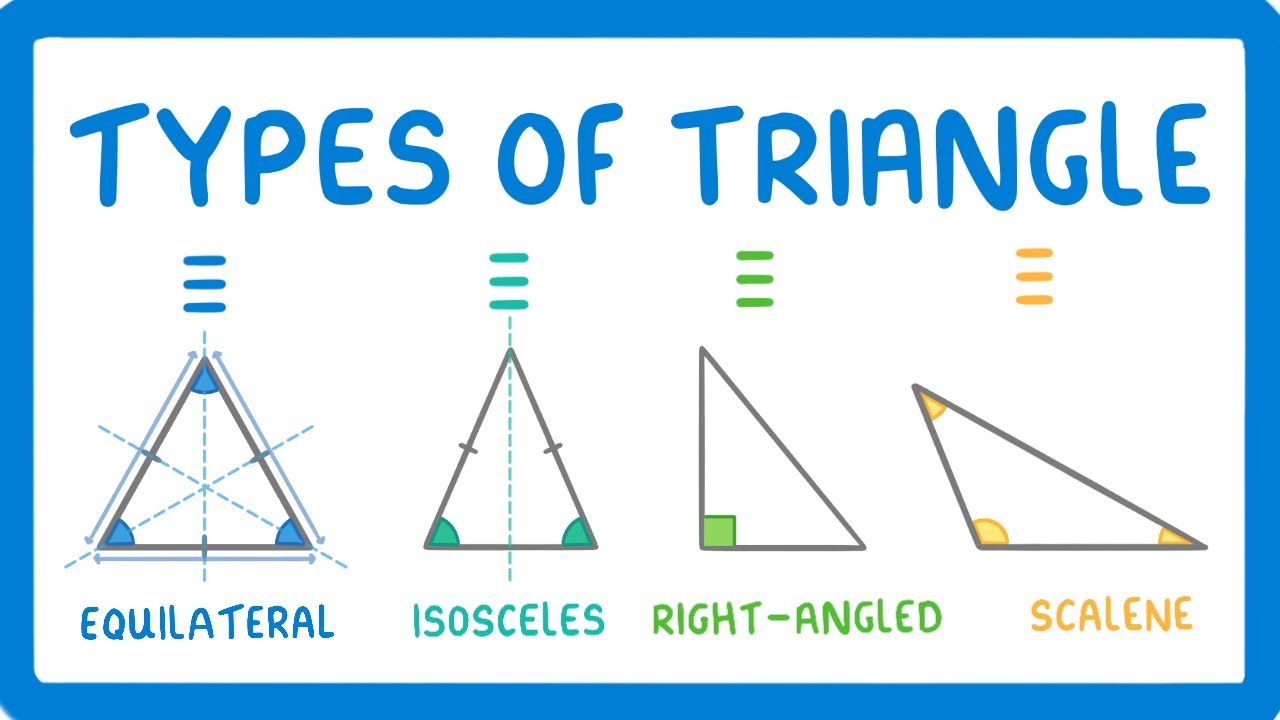 Types of Triangles Explained: Properties & Differences