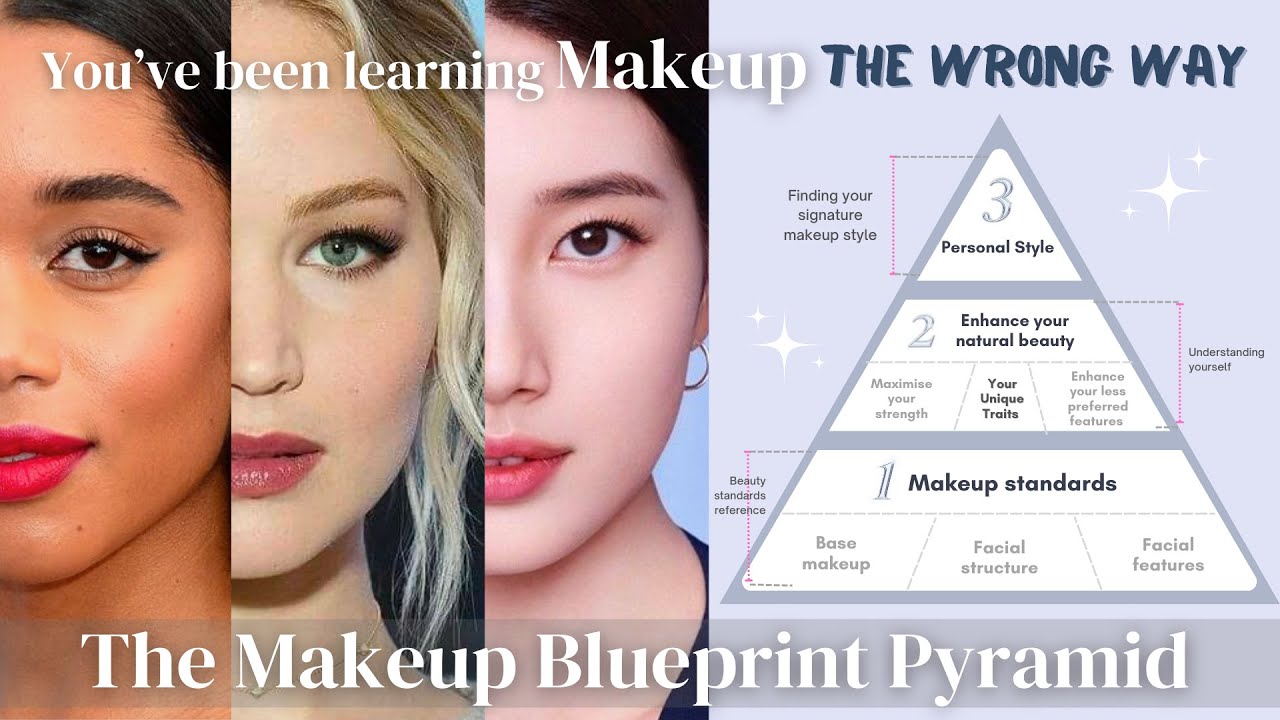 Master the Makeup Blueprint Pyramid for Your Signature Look