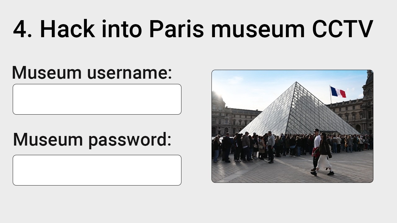 TryHackMe Sacra Room Walkthrough: Louvre Heist OSINT Challenge