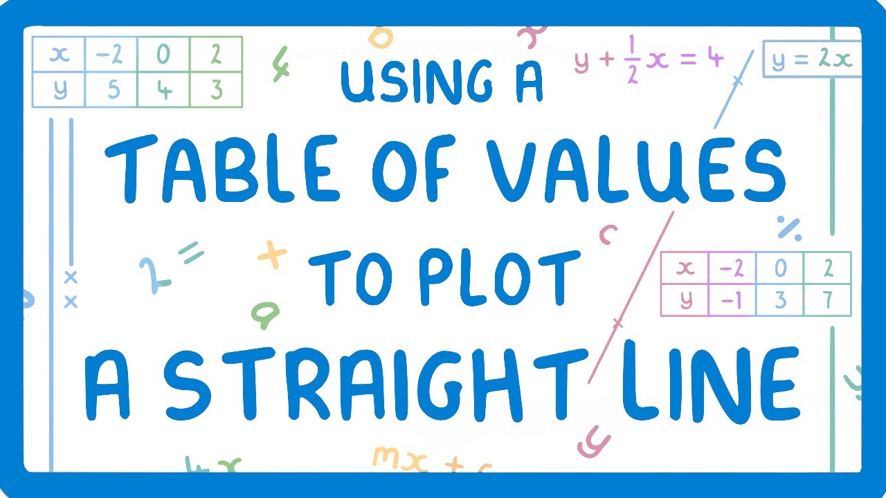 How to Plot a Straight Line Graph Using Tables
