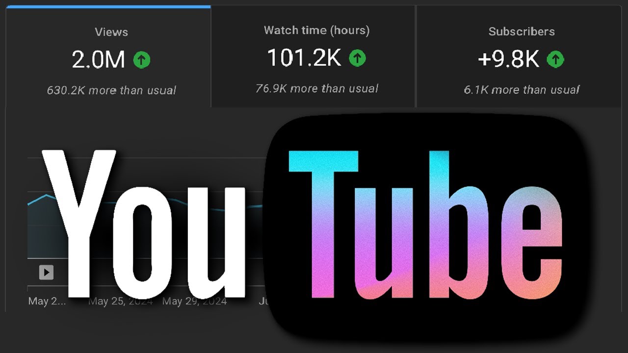 YouTube Success Guide: Start Your Channel with Zero Experience