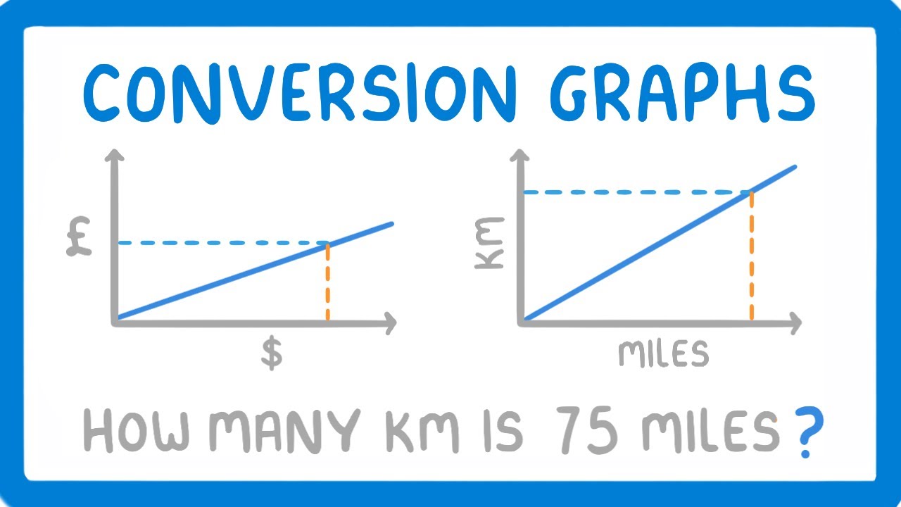 Convert Miles to Kilometers Using Graphs: Step-by-Step Guide