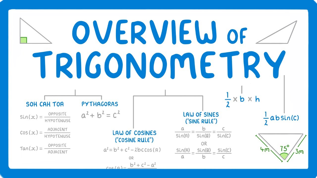 Choosing the Right Trigonometry Equation: Problem-Solving Guide