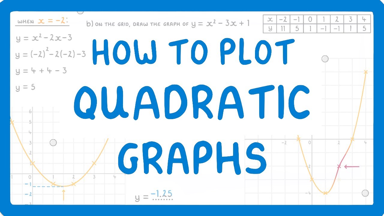 Quadratic Graphs Mastery: Plotting Parabolas with Precision