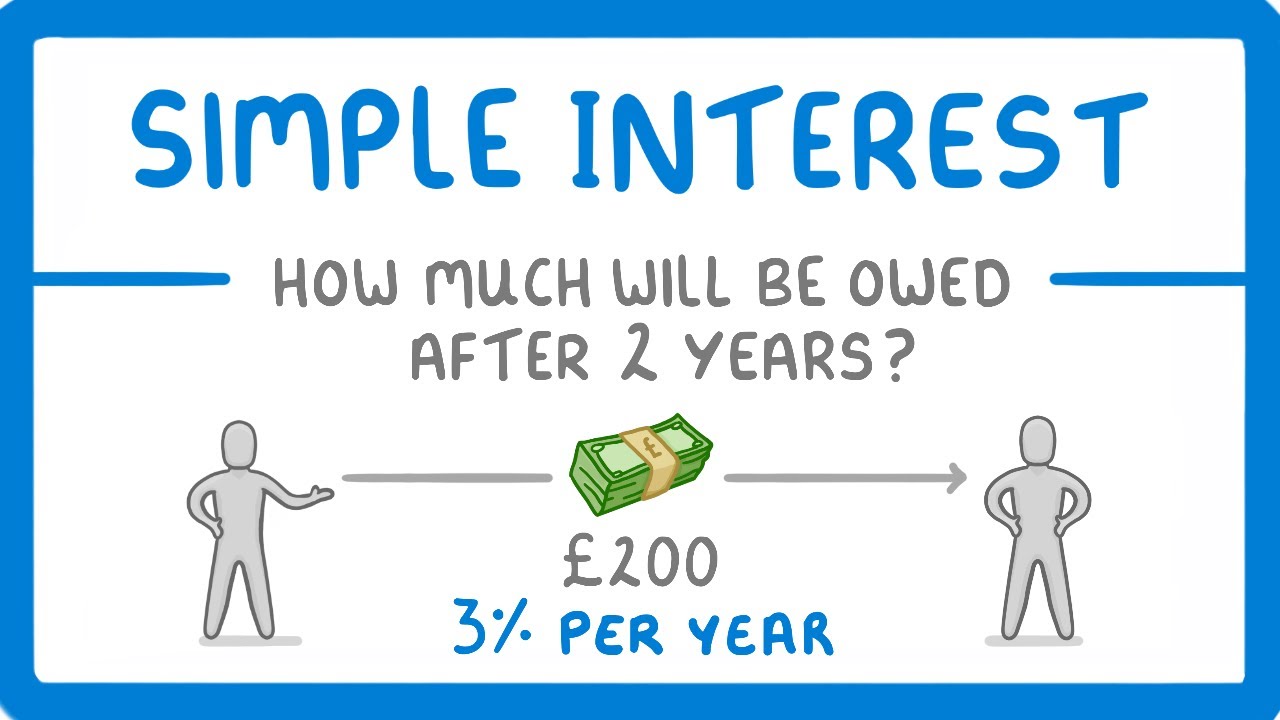 Simple Interest Calculation: Step-by-Step Guide with Examples