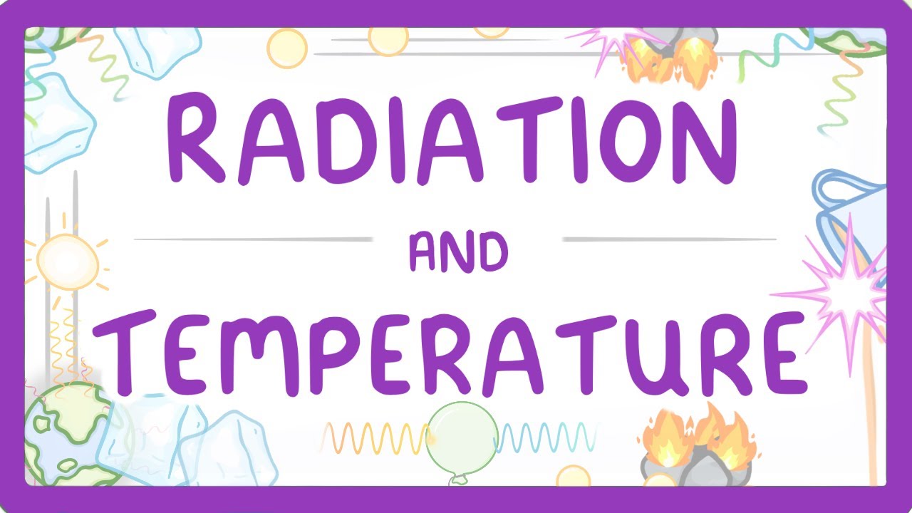Thermal Radiation: How Objects Gain/Lose Heat