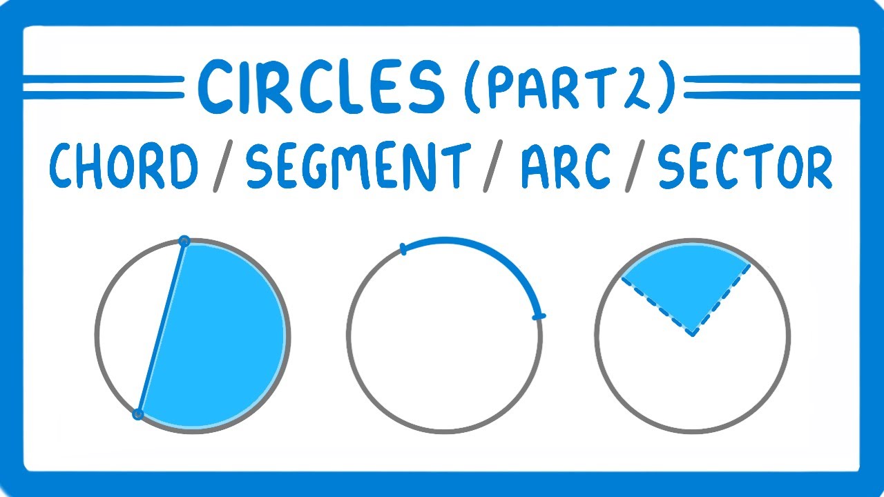 Circle Components: Chords, Segments, Arcs & Sectors Explained