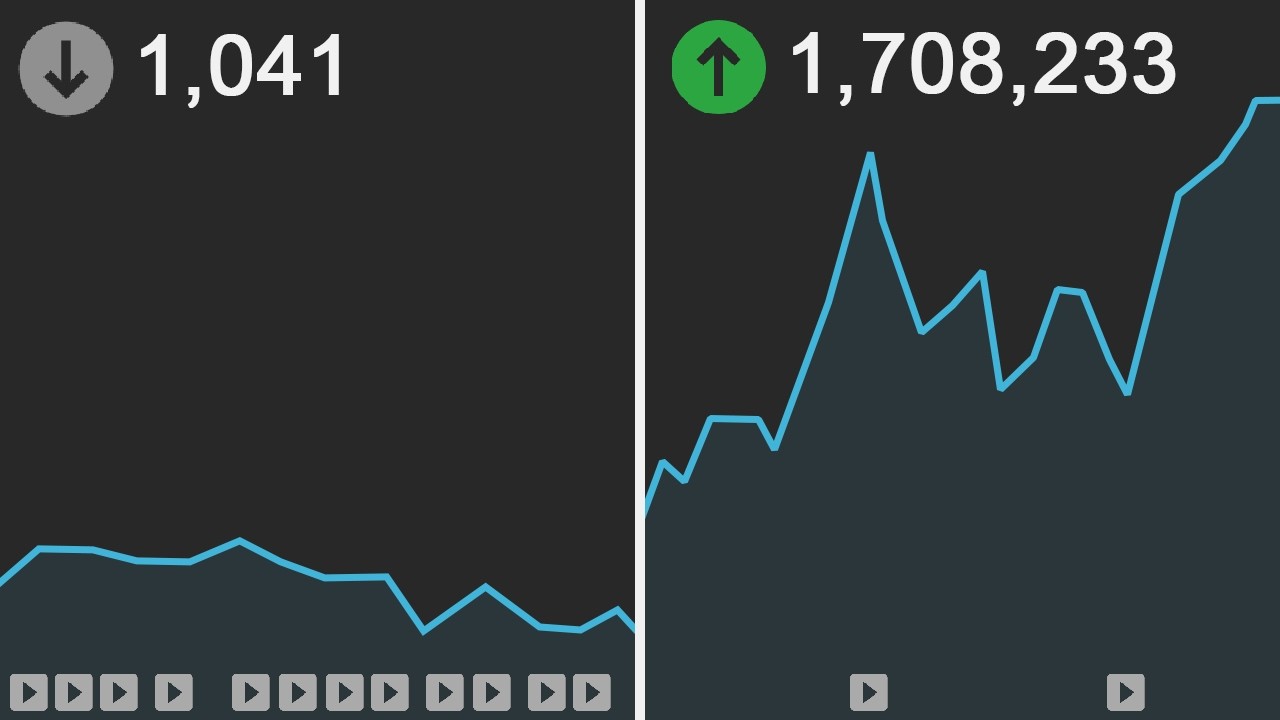 How to Grow Your YouTube Channel Fast: 9 Proven Strategies