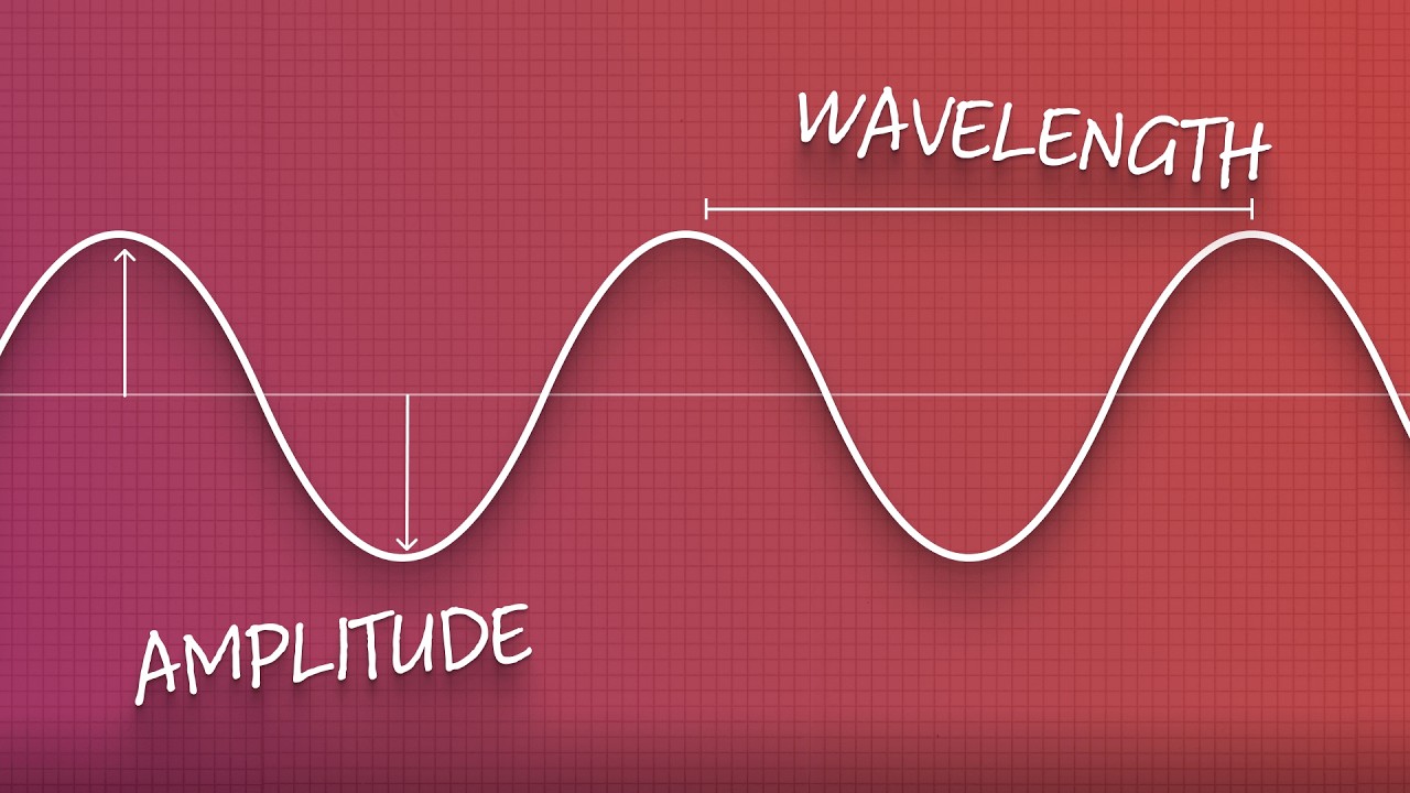 Visualizing Sound Waves: Beyond Basic Waveforms