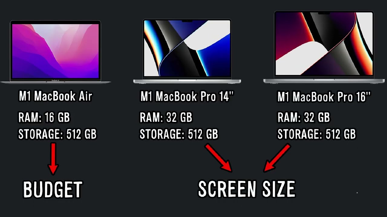 2022 MacBook Buyer's Guide: 3 Smart Choices Explained