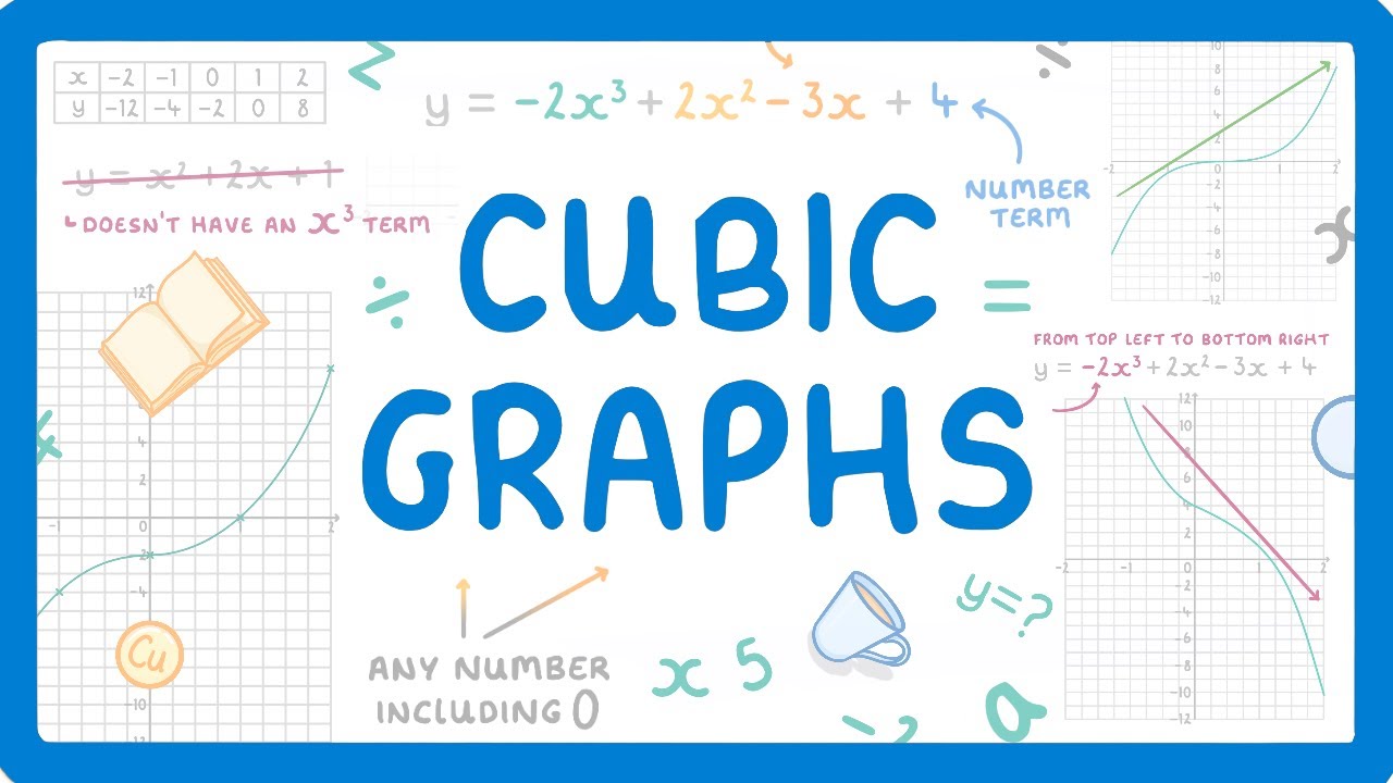 Master Cubic Graphs: Plotting and Analysis Guide
