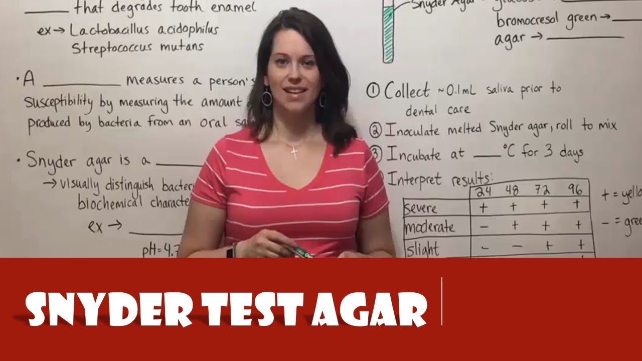 Snyder Test Explained: Measure Your Cavity Risk in 24 Hours
